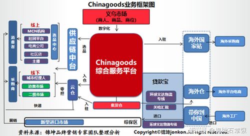 小商品市場(chǎng)轉(zhuǎn)型升級(jí) 從義烏模式到品牌頂層設(shè)計(jì)與市場(chǎng)營(yíng)銷策劃